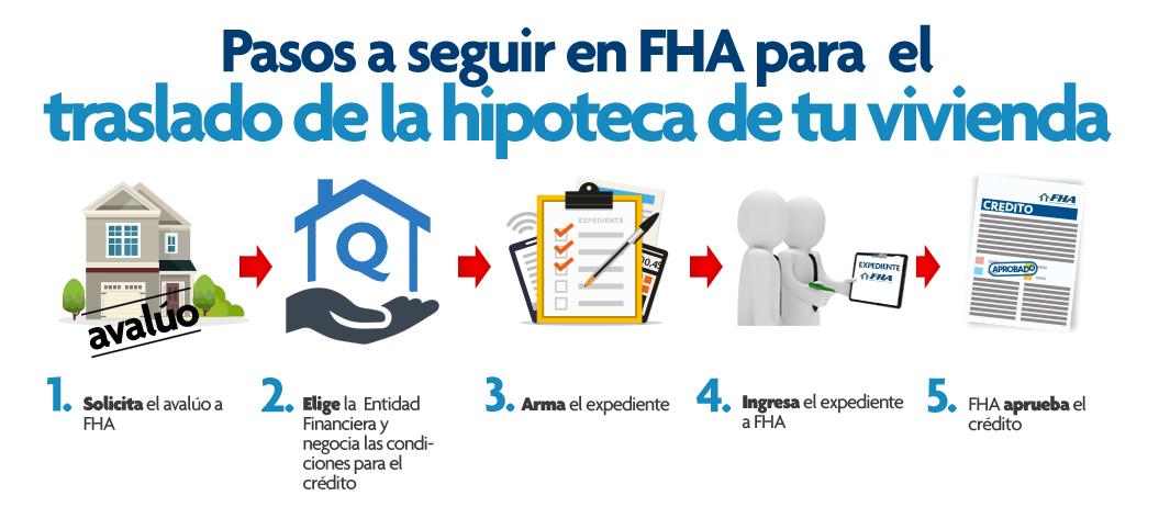 Pasos a seguir en FHA